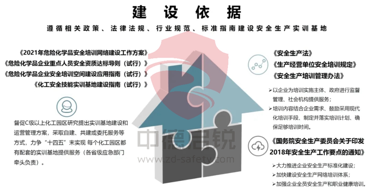 高标准的生产安全实训基地是如何打造的