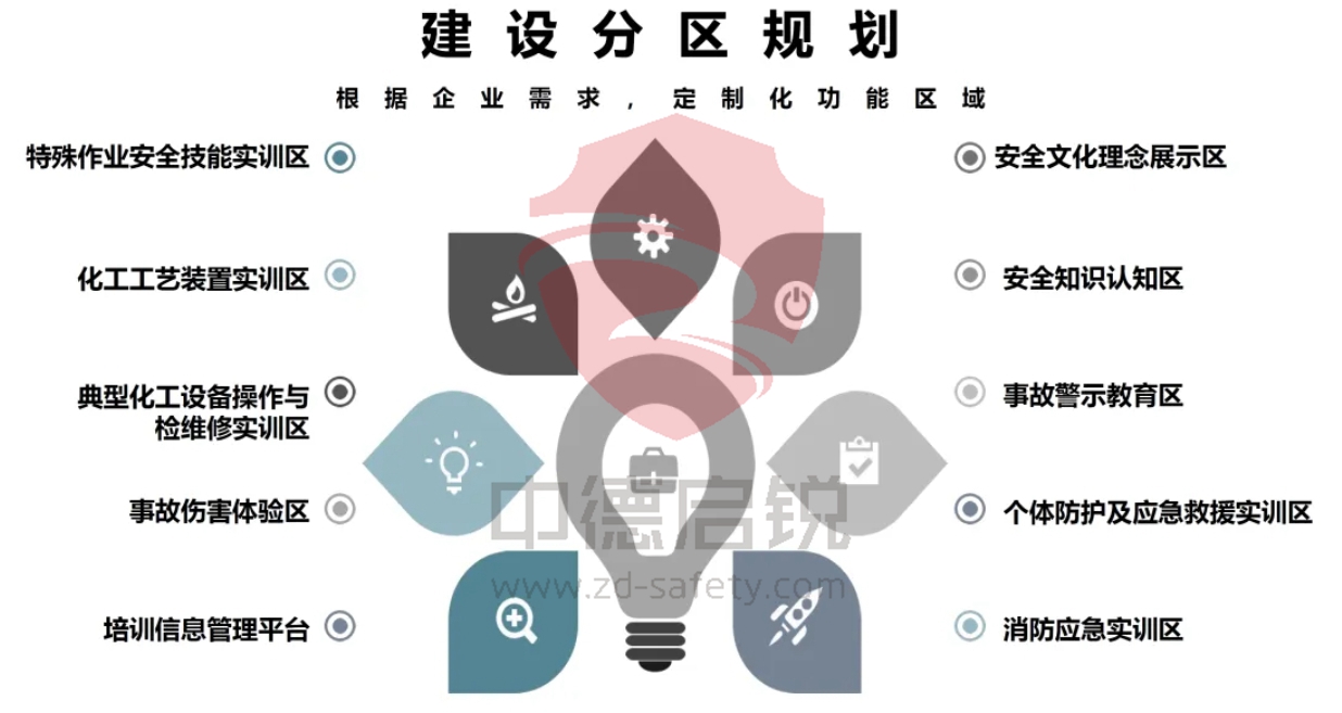 高标准的生产安全实训基地是如何打造的