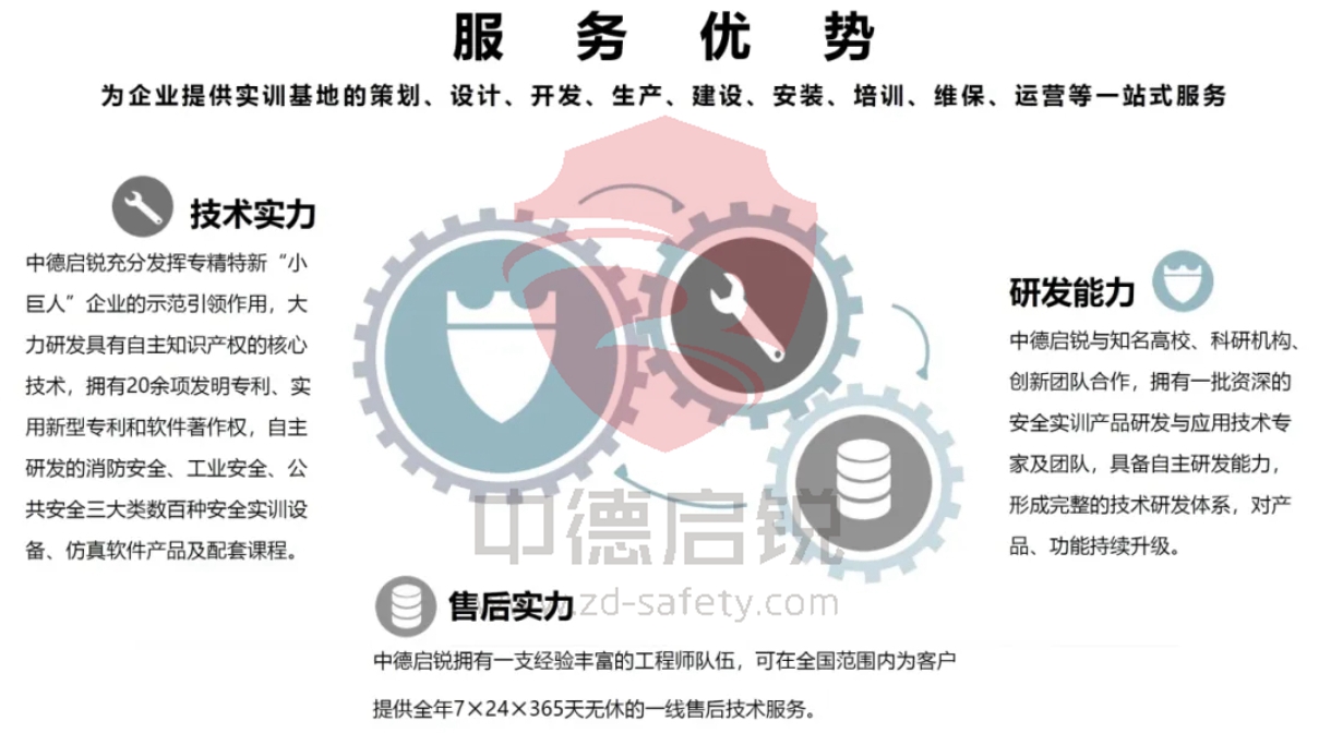 高标准的生产安全实训基地是如何打造的