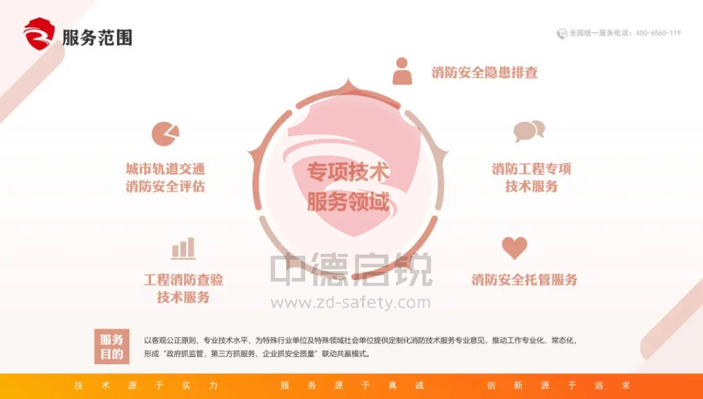 量身定制消防方案：精准匹配需求，打造专属安全防线