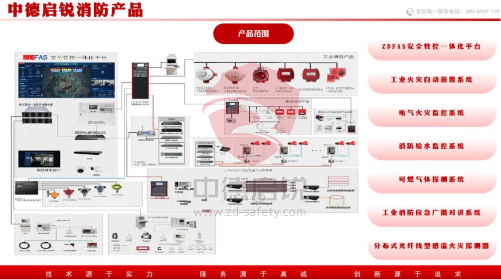 《关于加强基层消防工作的意见》重磅发布！中德启锐消防安全
