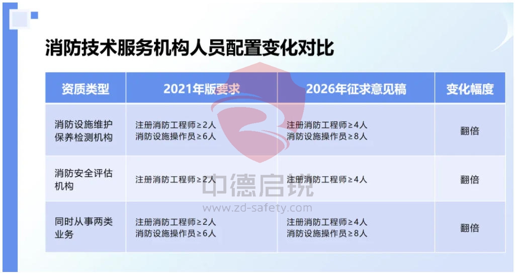 消防行业迎来最强监管！中德启锐以硬核实力领跑新规时代