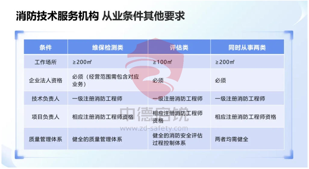 消防行业迎来最强监管！中德启锐以硬核实力领跑新规时代