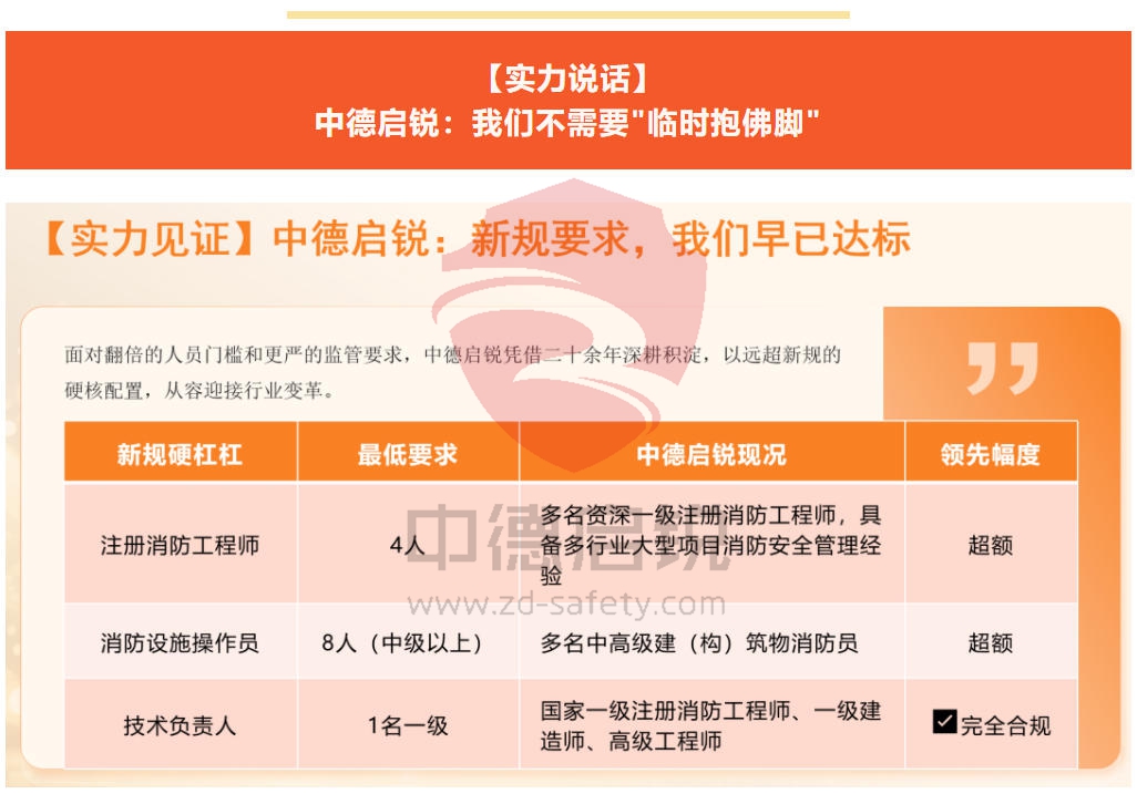 消防行业迎来最强监管！中德启锐以硬核实力领跑新规时代