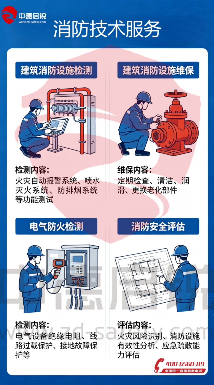 消防安全检测、维保、评估三者有什么区别？分别多久做一次？